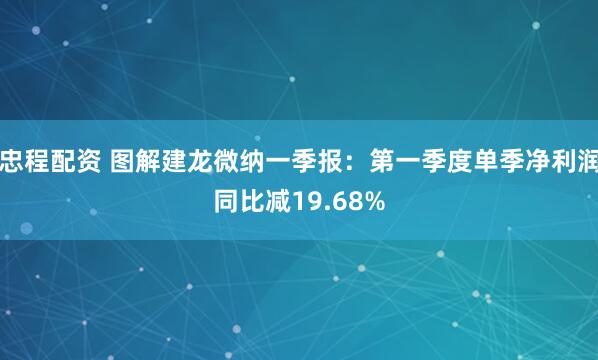 忠程配资 图解建龙微纳一季报：第一季度单季净利润同比减19.68%